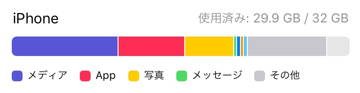 Iphone容量不足解消 初期化 復元でストレージの その他 を大幅削除してみた 理系男子のiotライフ